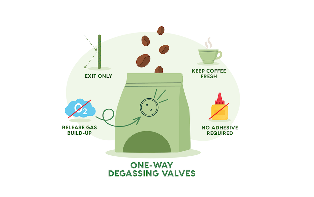 Valving Infographic